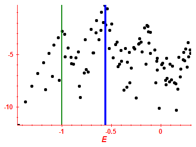 Strength function log